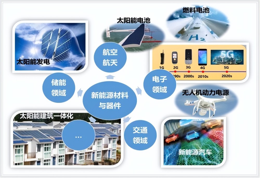 碳中和浪潮下，七大熱門專業(yè)前景解析