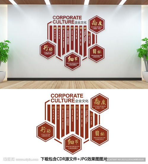 企業(yè)文化墻設(shè)計(jì)、室內(nèi)廣告與市場(chǎng)營銷策劃的協(xié)同效應(yīng)